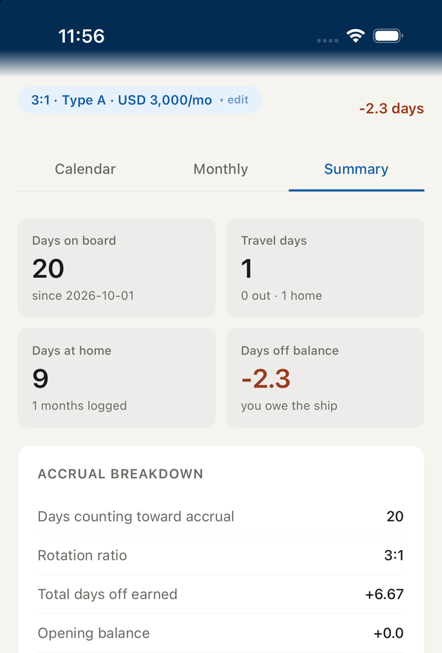 Summary screen showing days on board, travel days, days at home, and days-off balance